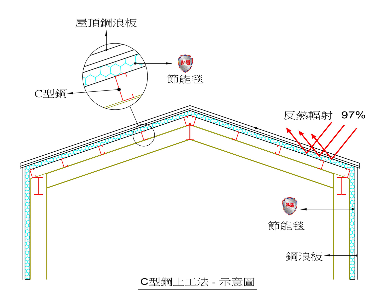 C型鋼上隔熱工法_熱盾案例